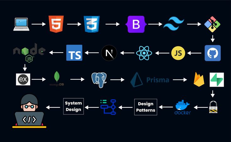 QA, cloud and security training overview in a modern digital layout